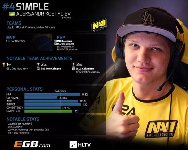 Astralis教练ruggah：失望难免，前行不止