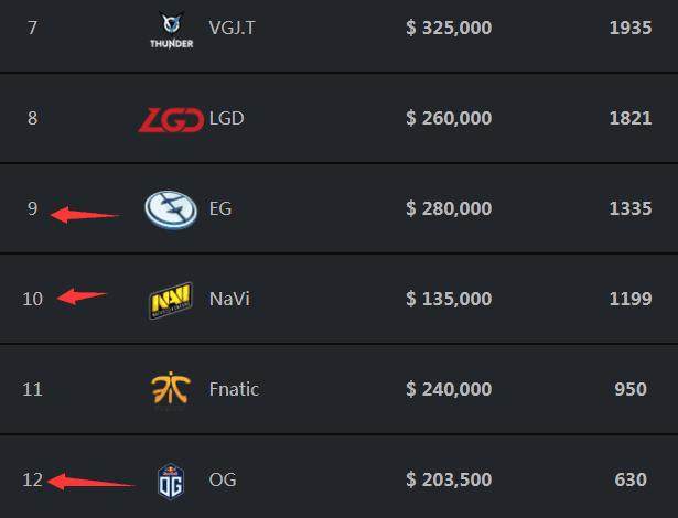 Viper：KC能击败TES我觉得他们很强，能赢下来很幸运