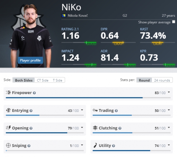 Corn的Yone完全压制了 Cool 的Akali，成功反击了 LetMe 的队伍，击败了 Mlxg 的队伍。