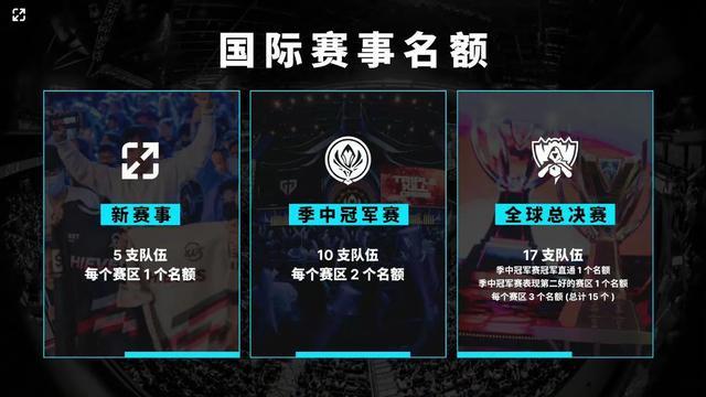 FUT Esports 对阵 Apeks ，Vitality 对阵 GIANTX — EWC 2025： EMEA 预选赛