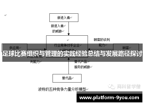 足球比赛组织与管理的实践经验总结与发展路径探讨