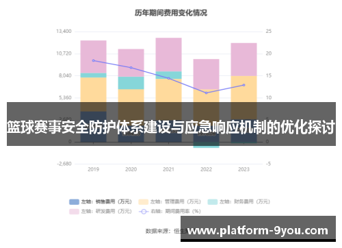 篮球赛事安全防护体系建设与应急响应机制的优化探讨