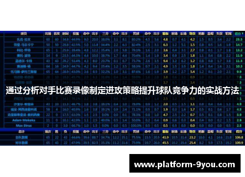 通过分析对手比赛录像制定进攻策略提升球队竞争力的实战方法