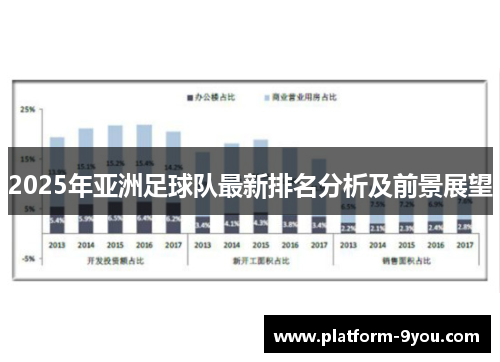 2025年亚洲足球队最新排名分析及前景展望