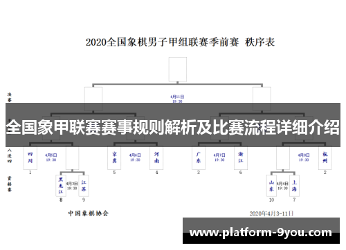 全国象甲联赛赛事规则解析及比赛流程详细介绍