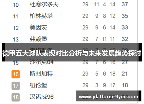 德甲五大球队表现对比分析与未来发展趋势探讨
