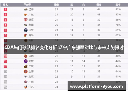 CBA热门球队排名变化分析 辽宁广东强弱对比与未来走势探讨