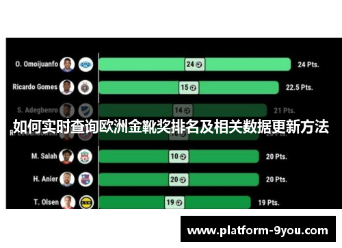 如何实时查询欧洲金靴奖排名及相关数据更新方法